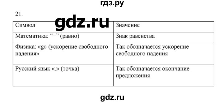 ГДЗ по информатике 7 класс  Босова рабочая тетрадь Базовый уровень задание - 21, Решебник 2024