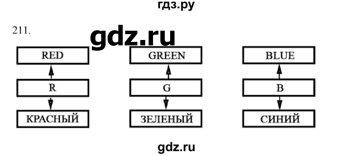 ГДЗ по информатике 7 класс  Босова рабочая тетрадь Базовый уровень задание - 211, Решебник 2024