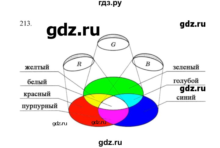 ГДЗ по информатике 7 класс  Босова рабочая тетрадь Базовый уровень задание - 213, Решебник 2024