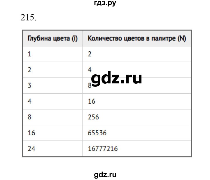 ГДЗ по информатике 7 класс  Босова рабочая тетрадь Базовый уровень задание - 215, Решебник 2024