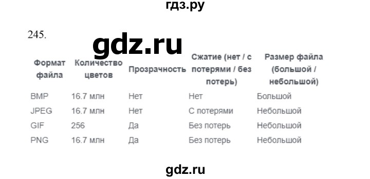 ГДЗ по информатике 7 класс  Босова рабочая тетрадь Базовый уровень задание - 245, Решебник 2024