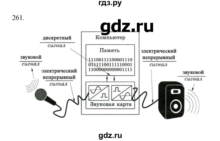 ГДЗ по информатике 7 класс  Босова рабочая тетрадь Базовый уровень задание - 261, Решебник 2024