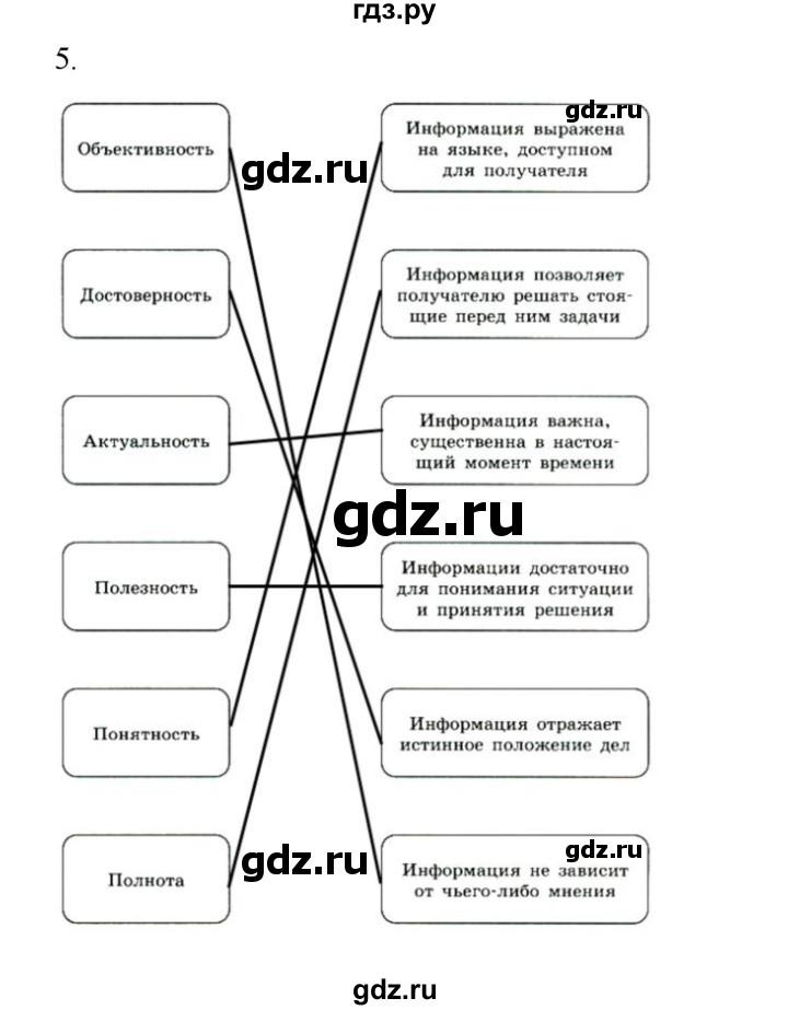 ГДЗ по информатике 7 класс  Босова рабочая тетрадь Базовый уровень задание - 5, Решебник 2024