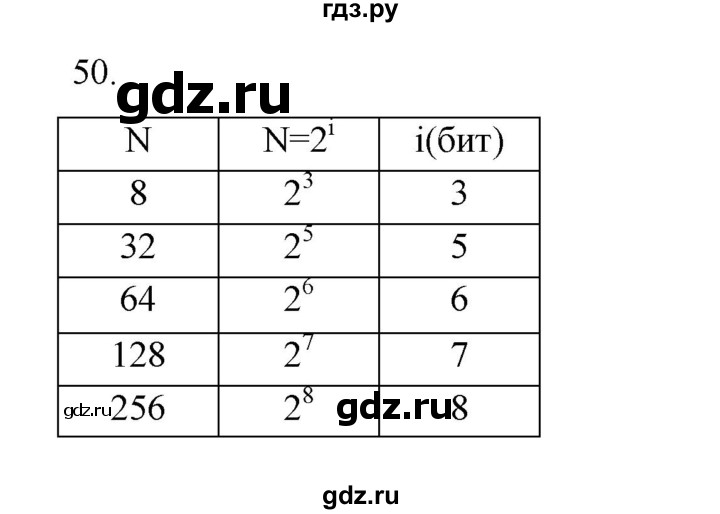 ГДЗ по информатике 7 класс  Босова рабочая тетрадь Базовый уровень задание - 50, Решебник 2024