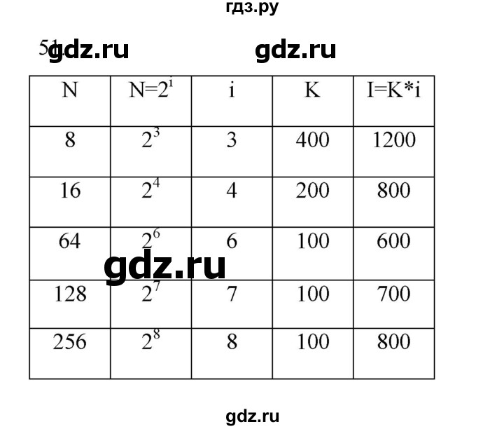 ГДЗ по информатике 7 класс  Босова рабочая тетрадь Базовый уровень задание - 51, Решебник 2024