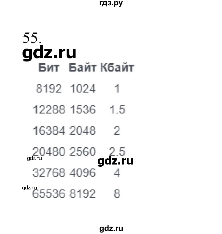 ГДЗ по информатике 7 класс  Босова рабочая тетрадь Базовый уровень задание - 55, Решебник 2024