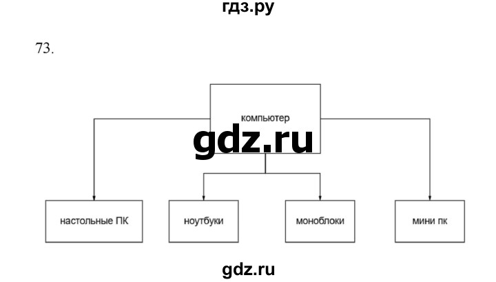 ГДЗ по информатике 7 класс  Босова рабочая тетрадь Базовый уровень задание - 73, Решебник 2024