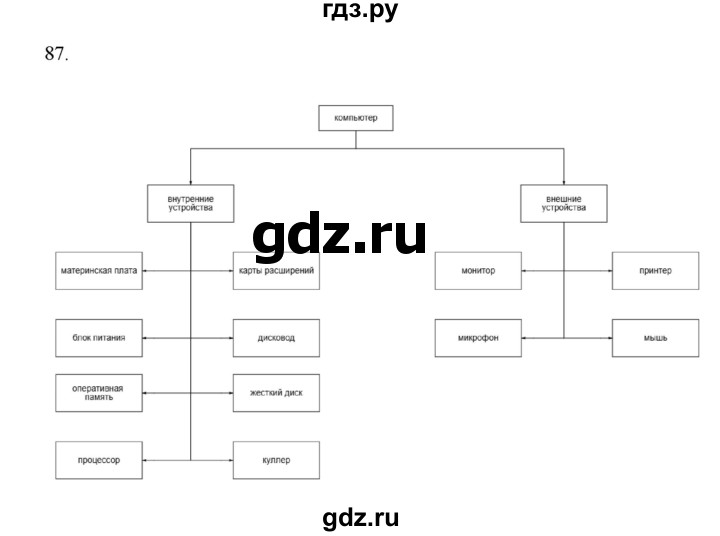 ГДЗ по информатике 7 класс  Босова рабочая тетрадь Базовый уровень задание - 87, Решебник 2024