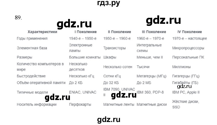 ГДЗ по информатике 7 класс  Босова рабочая тетрадь Базовый уровень задание - 89, Решебник 2024