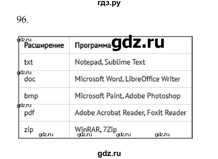 ГДЗ по информатике 7 класс  Босова рабочая тетрадь Базовый уровень задание - 96, Решебник 2024