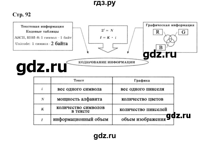 ГДЗ по информатике 7 класс  Босова рабочая тетрадь Базовый уровень обобщение - стр. 92, Решебник 2024