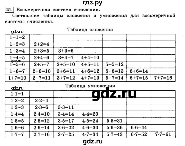 ГДЗ по информатике 8 класс  Босова   глава №1 / § 1.1 Системы счисления - 21, решебник
