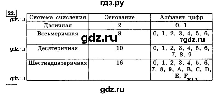 Технологическая карта урока по информатике 8 класс системы счисления босова фгос