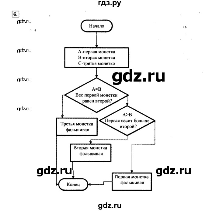 ГДЗ по информатике 8 класс  Босова   глава №2 / § 2.2 Способы записи алгоритмов - 6, решебник
