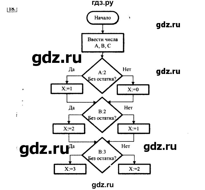 ГДЗ по информатике 8 класс  Босова   глава №2 / § 2.4 Основные алгоритмические конструкции - 18, решебник
