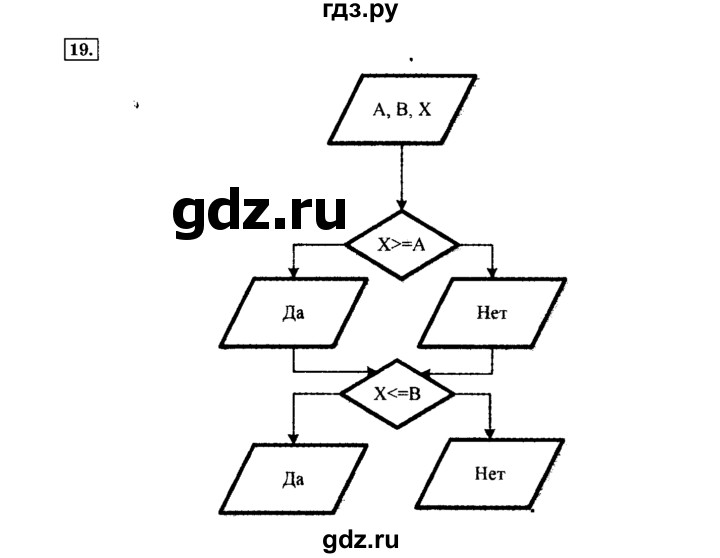 ГДЗ по информатике 8 класс  Босова   глава №2 / § 2.4 Основные алгоритмические конструкции - 19, решебник