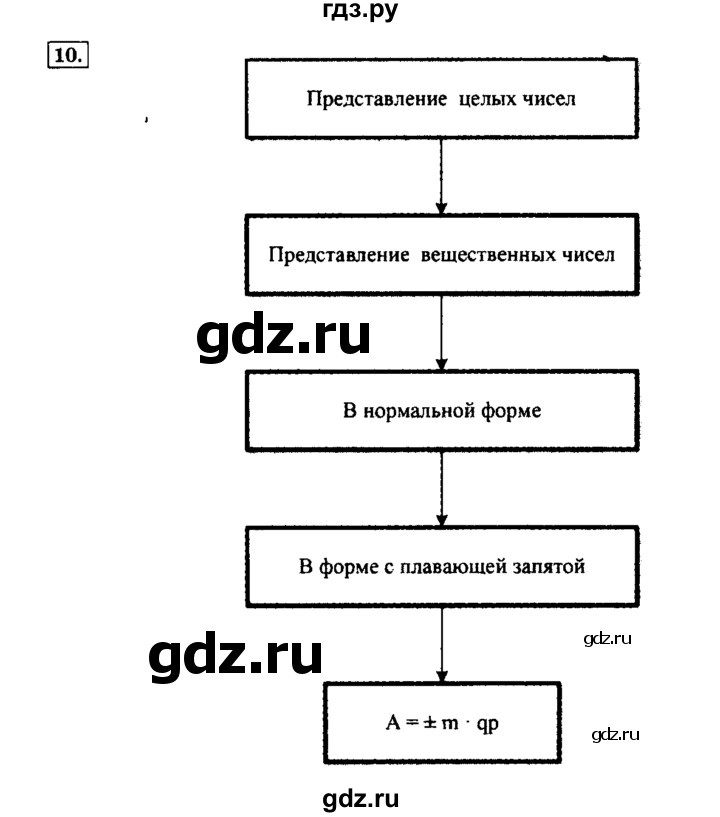 ГДЗ по информатике 8 класс  Босова  Базовый уровень глава 1 / §1.2 - 10, Решебник 2014