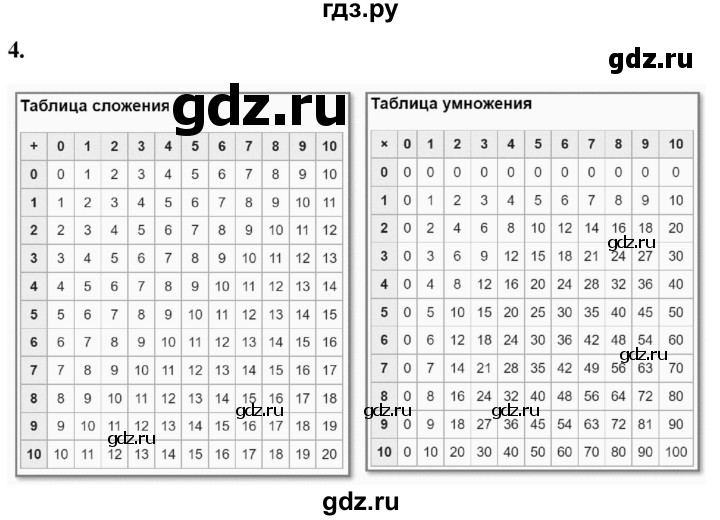 ГДЗ по информатике 8 класс  Босова  Базовый уровень глава 1 / §1.3 - 4, Решебник 2023