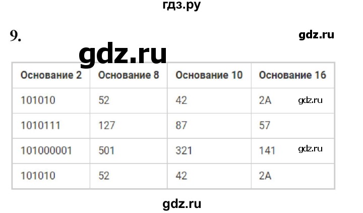 ГДЗ по информатике 8 класс  Босова  Базовый уровень глава 1 / §1.3 - 9, Решебник 2023