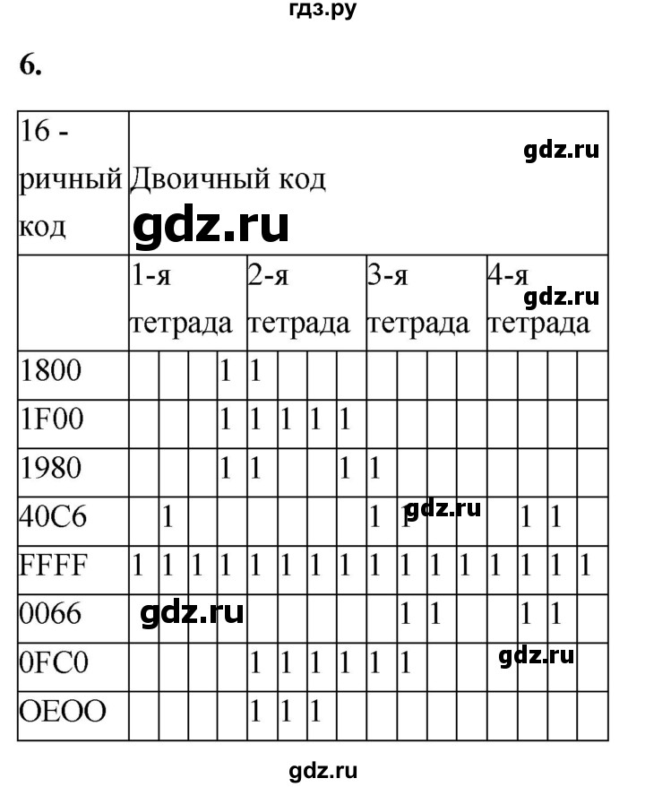 ГДЗ по информатике 8 класс  Босова  Базовый уровень глава 1 / §1.4 - 6, Решебник 2023