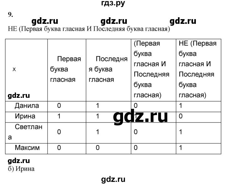 ГДЗ по информатике 8 класс  Босова  Базовый уровень глава 2 / §2.1 - 9, Решебник 2023