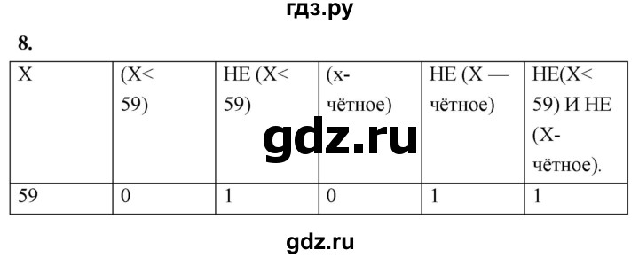 ГДЗ по информатике 8 класс  Босова  Базовый уровень глава 2 / §2.2 - 8, Решебник 2023