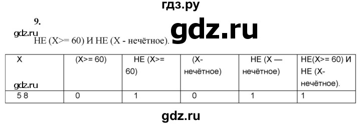 ГДЗ по информатике 8 класс  Босова  Базовый уровень глава 2 / §2.2 - 9, Решебник 2023