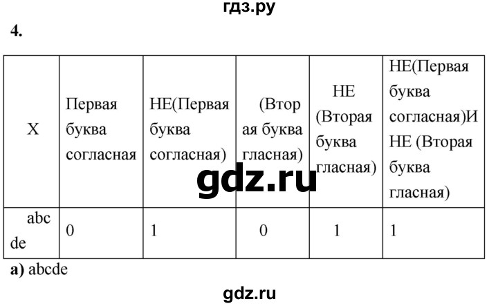 ГДЗ по информатике 8 класс  Босова  Базовый уровень глава 2 / тестовое задание - 4, Решебник 2023