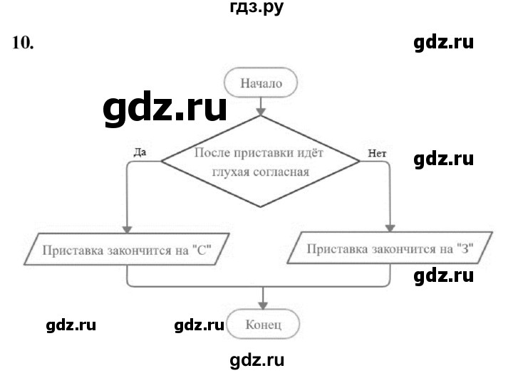 ГДЗ по информатике 8 класс  Босова  Базовый уровень глава 3 / §3.5 - 10, Решебник 2023