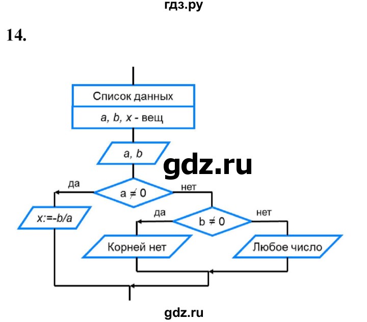 ГДЗ по информатике 8 класс  Босова  Базовый уровень глава 3 / §3.5 - 14, Решебник 2023