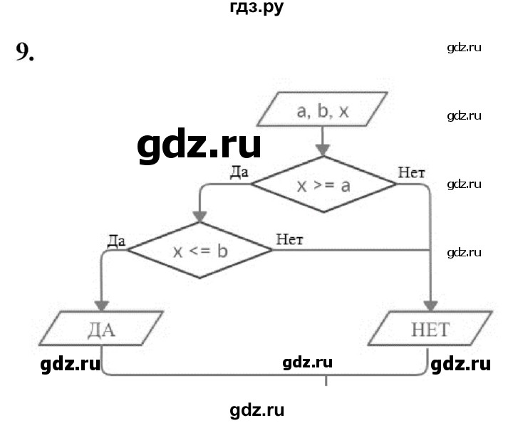 ГДЗ по информатике 8 класс  Босова  Базовый уровень глава 3 / §3.5 - 9, Решебник 2023