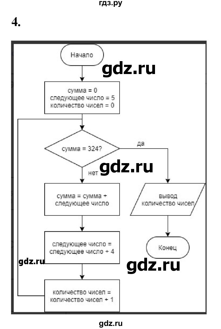 ГДЗ по информатике 8 класс  Босова  Базовый уровень глава 3 / §3.6 - 4, Решебник 2023