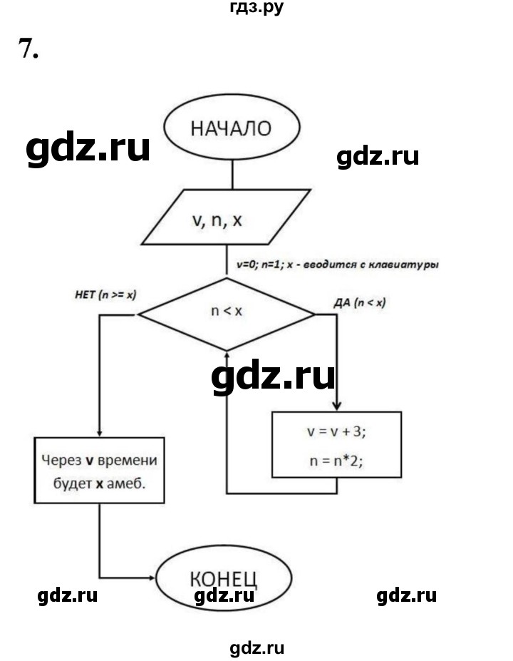 ГДЗ по информатике 8 класс  Босова  Базовый уровень глава 3 / §3.6 - 7, Решебник 2023