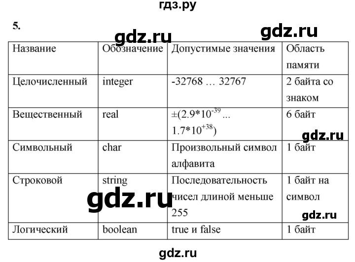 ГДЗ по информатике 8 класс  Босова  Базовый уровень глава 4 / §4.1 - 5, Решебник 2023