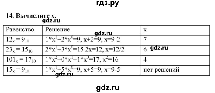 ГДЗ по информатике 9 класс Босова рабочая тетрадь  задание - 14, Решебник