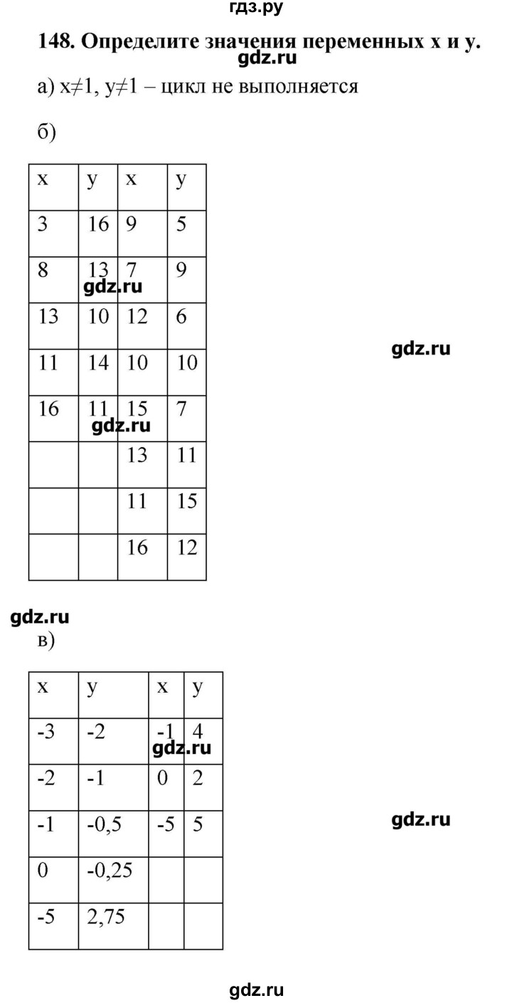 ГДЗ по информатике 9 класс Босова рабочая тетрадь  задание - 148, Решебник