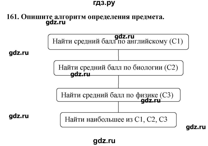 ГДЗ по информатике 9 класс Босова рабочая тетрадь  задание - 161, Решебник