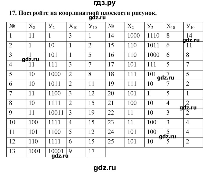 ГДЗ по информатике 9 класс Босова рабочая тетрадь  задание - 17, Решебник