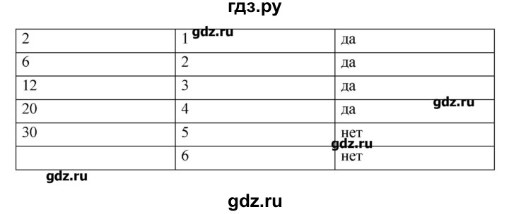 ГДЗ по информатике 9 класс Босова рабочая тетрадь  задание - 198, Решебник