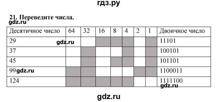 ГДЗ по информатике 9 класс Босова рабочая тетрадь  задание - 21, Решебник