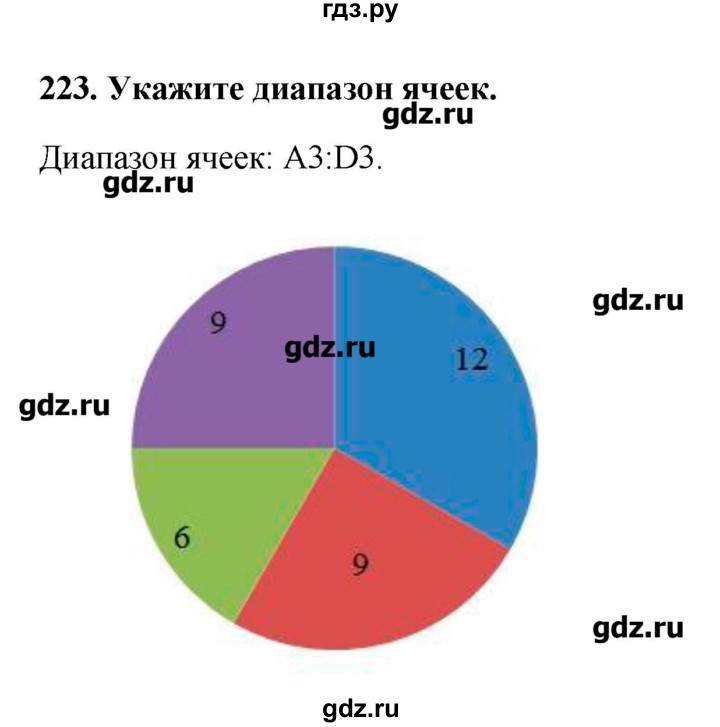 ГДЗ по информатике 9 класс Босова рабочая тетрадь  задание - 223, Решебник