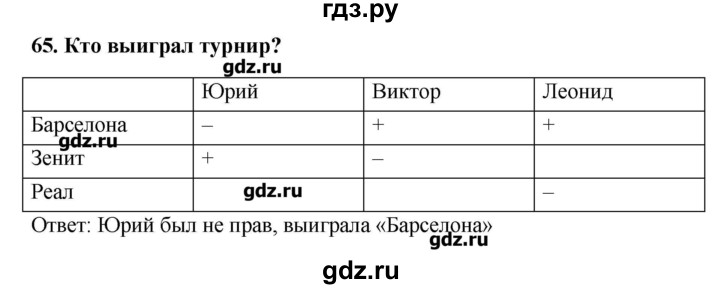 ГДЗ по информатике 9 класс Босова рабочая тетрадь  задание - 65, Решебник