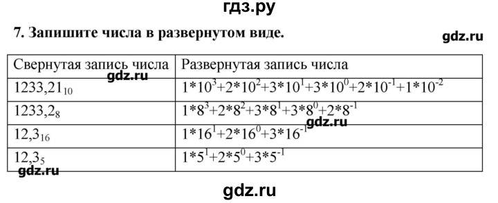 ГДЗ по информатике 9 класс Босова рабочая тетрадь  задание - 7, Решебник