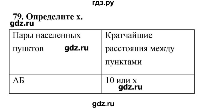 ГДЗ по информатике 9 класс Босова рабочая тетрадь  задание - 79, Решебник