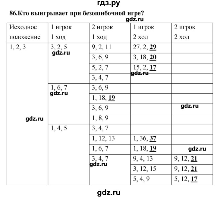 ГДЗ по информатике 9 класс Босова рабочая тетрадь  задание - 86, Решебник