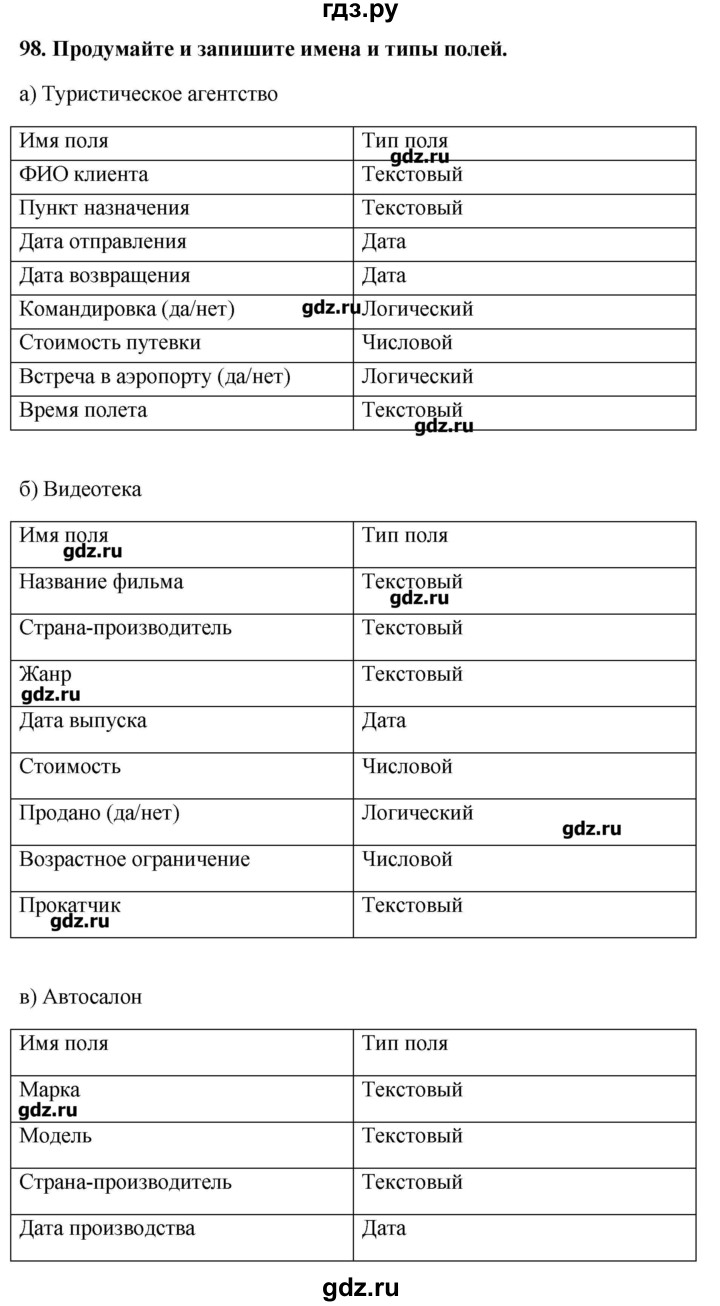 ГДЗ задание 98 информатика 9 класс рабочая тетрадь Босова, Босова