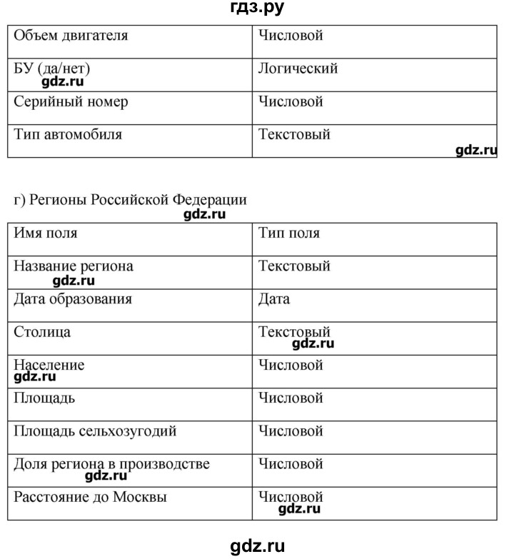 ГДЗ по информатике 9 класс Босова рабочая тетрадь  задание - 98, Решебник