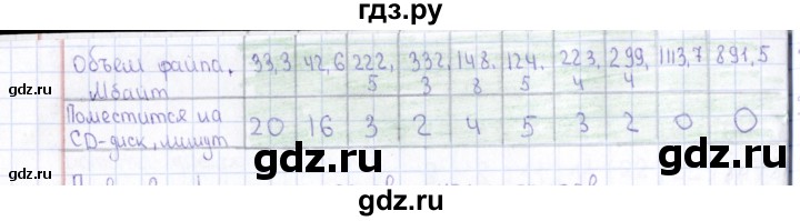 ГДЗ по информатике 10 класс Поляков  Углубленный уровень параграф - § 17, Решебник