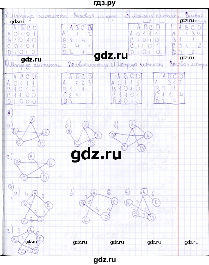 ГДЗ по информатике 10 класс Поляков  Углубленный уровень параграф - § 4, Решебник
