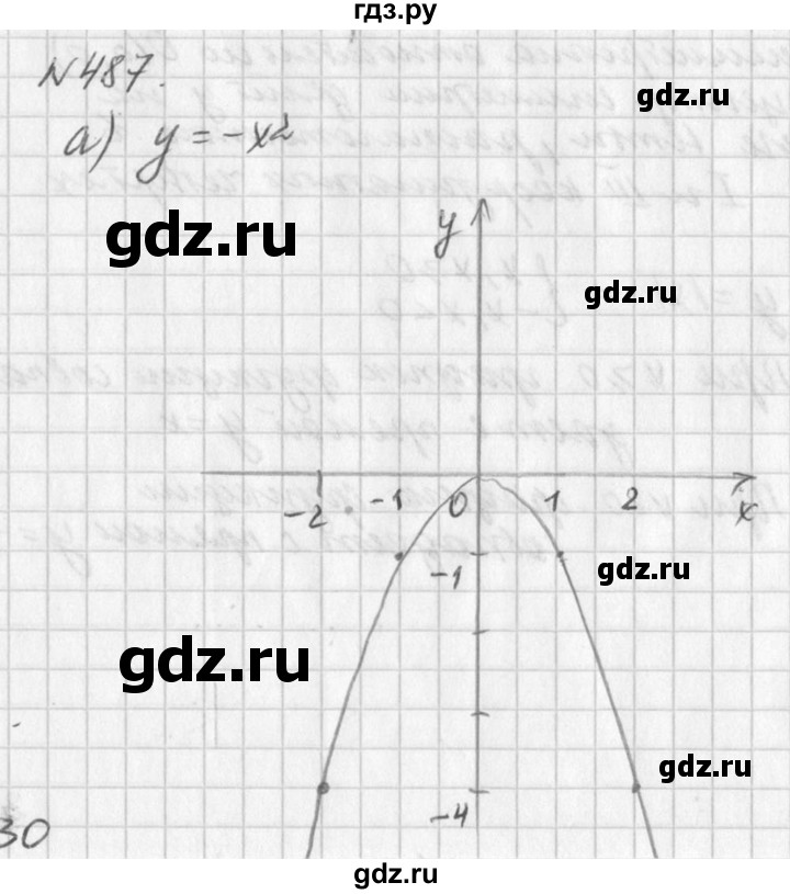 Алгебра 7 класс номер 487. Гдз Алгебра 7 Дорофеев. Алгебра 8 класс Дорофеев номер 7. Алгебра 7 класс Дорофеева гдз. Алгебра 7 класс Дорофеев гдз номер 8.
